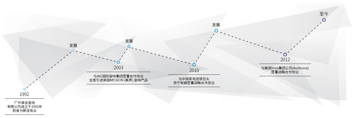 广州香蕉视频APP在线观看音响有限公司,广州香蕉视频APP在线观看音响,香蕉视频APP在线观看音响,Acoustic Research,Acoustic Research（香蕉视频下载地址链接）